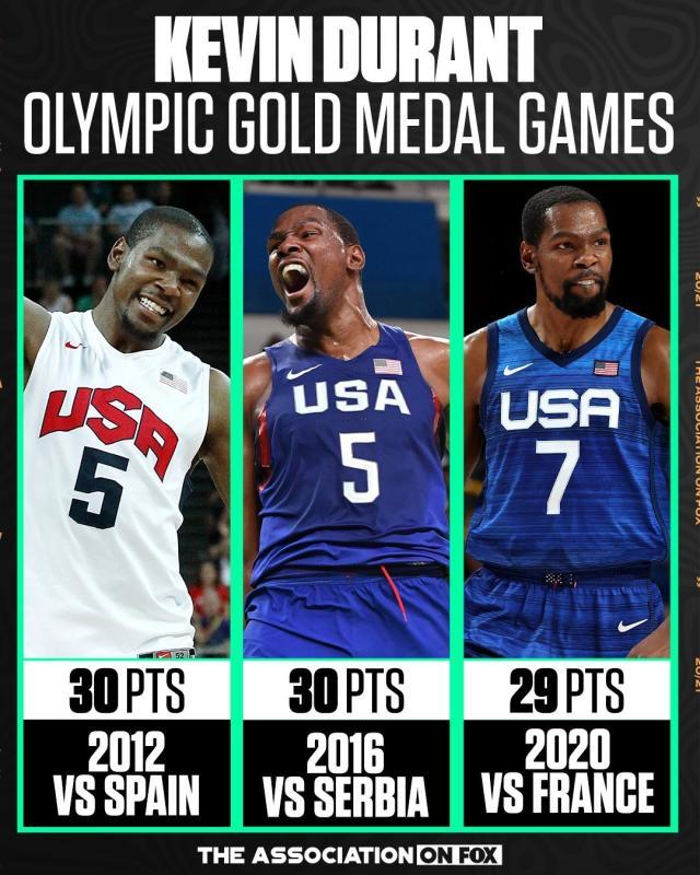 NFL-FIBA历史第一人！杜兰特无解表现获个人奥运第三金